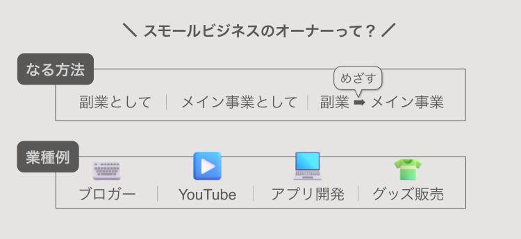 スモールビジネスオーナーって?